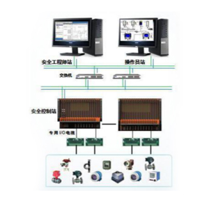 硫酸装置安全仪表系统