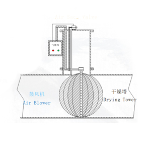 气囊阀